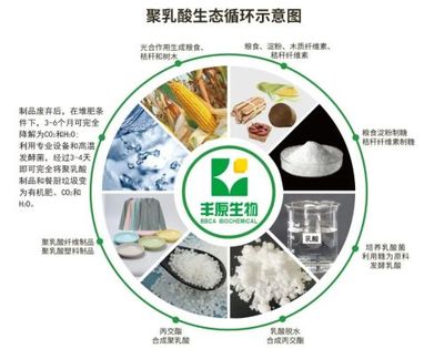 新材料,為什么關乎國運?