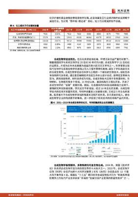 生物基材料行業(yè)專題報告:能源結(jié)構(gòu)轉(zhuǎn)型進(jìn)行時,生物基材料迎來歷史性發(fā)展機遇 光大證券 2021-09-13